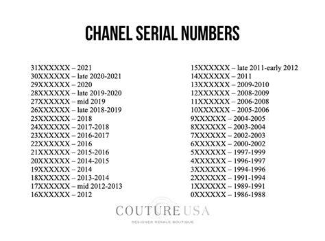 A Quick Guide to Chanel Serial Numbers 